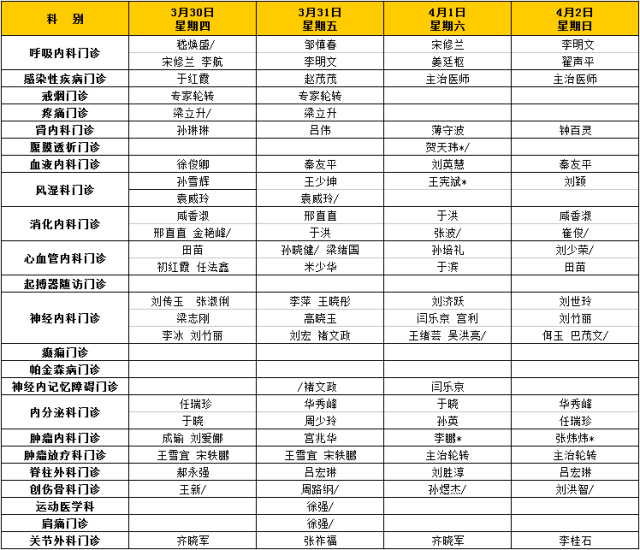 3月27日—4月2日烟台毓璜顶医院门诊专家值班计划表