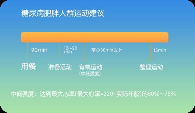 運動強度: 什麼是中低強度:中低強度的運動應該達到人最大心率(最大