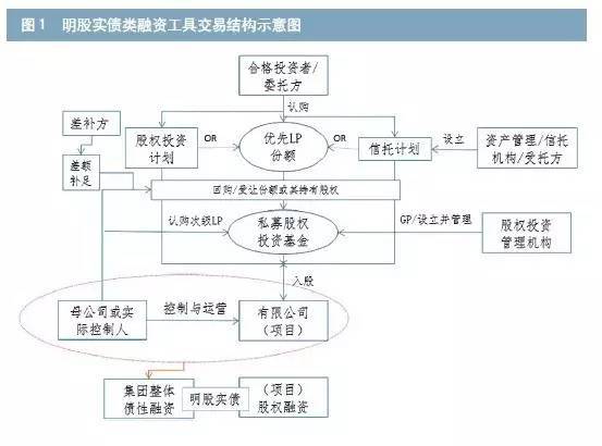 成都成金资产管理政府债_成都债行资产管理有限公司