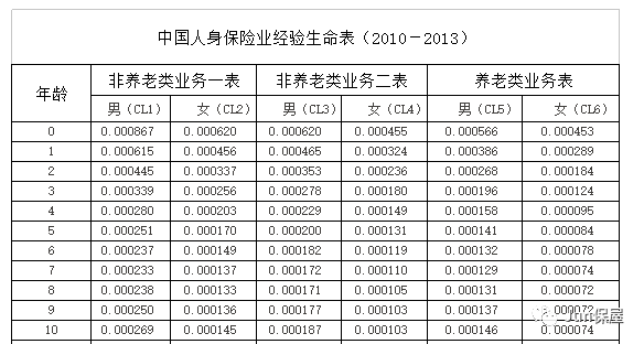 保险涨价什么时候开始 车保险涨价是怎么回事