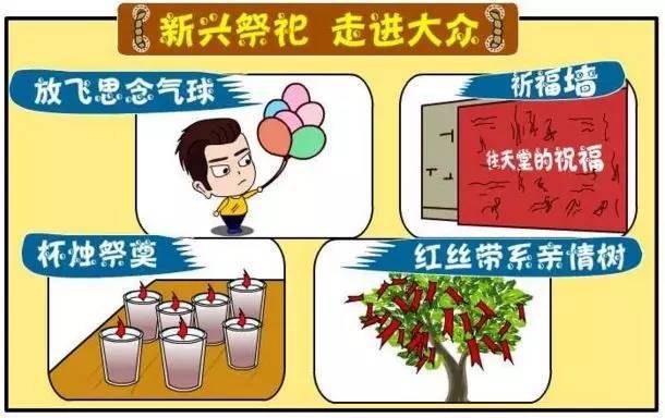 青年博士质问市政府:禁止烧纸钱,就文明祭祀了?