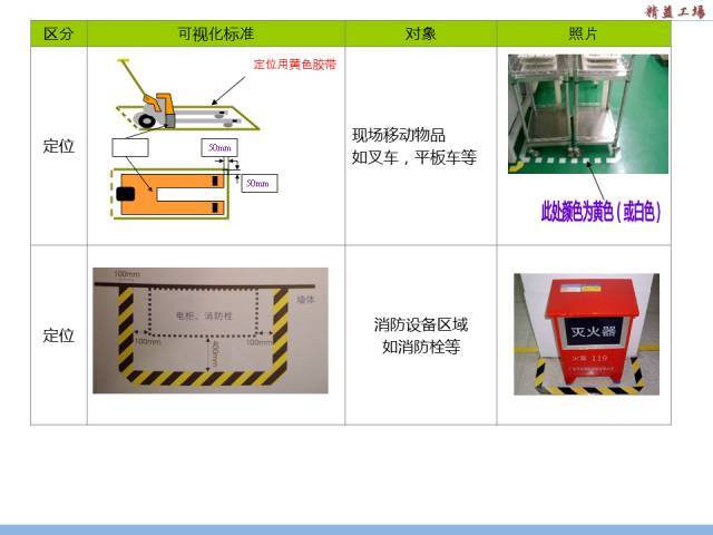 5s定置線畫線標準