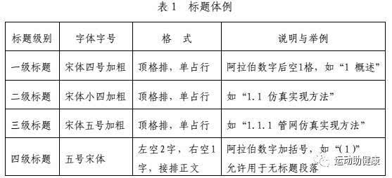 二,論文報送及格式要求 (一)通過電子會議會務管理系統報送論文.