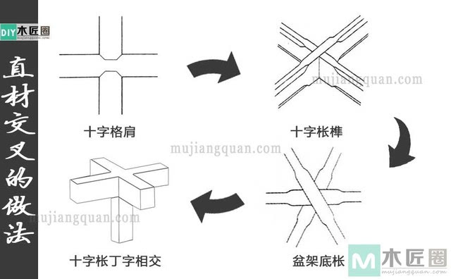 图解三根直材交叉做法,榫卯结构的巧妙应用