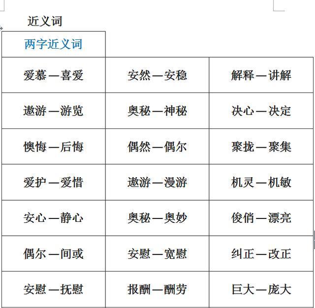 今天老师针对孩子的这种情况,总结了小学1