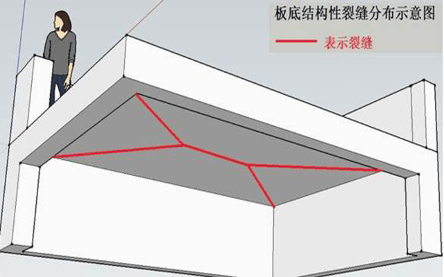 楼板受力裂缝图示图片