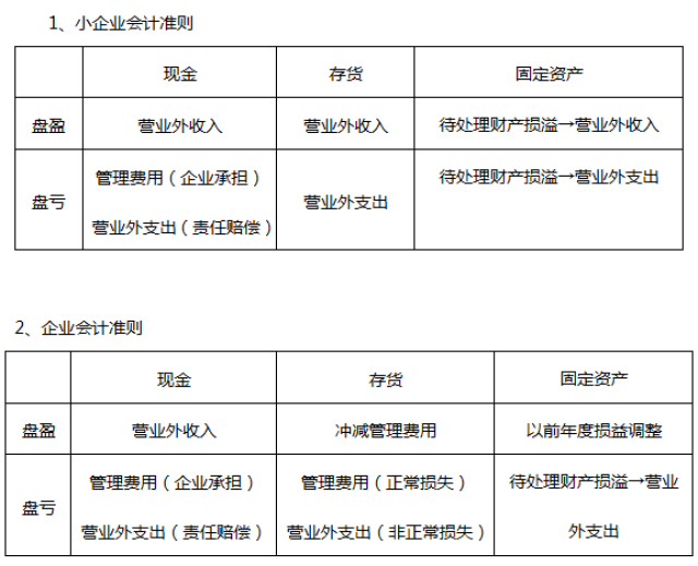 固定资产减值准备可以转回吗! 固定资产减值准备可以转回吗为什么