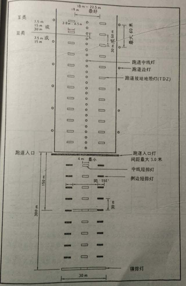 跑道灯光缩写图片