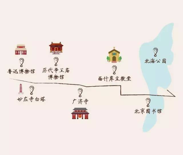 实用 丨 北京深度游骑行路线 手绘地图珍藏版