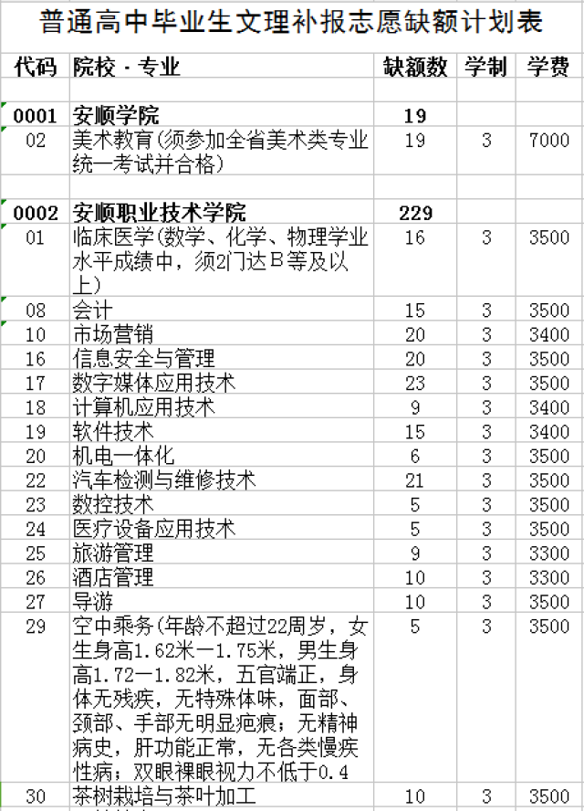 贵州招生考试信息网_贵州考试院招生院官网_贵州考试信息官网