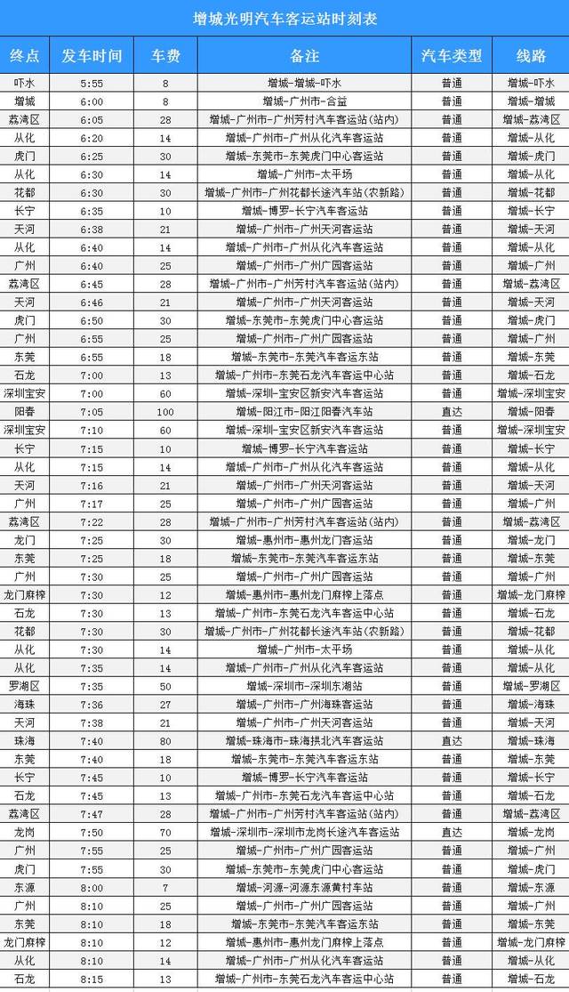 《增城镇街公交,超市,机场大巴线路大全》终结版!吐血整理,人手一本!