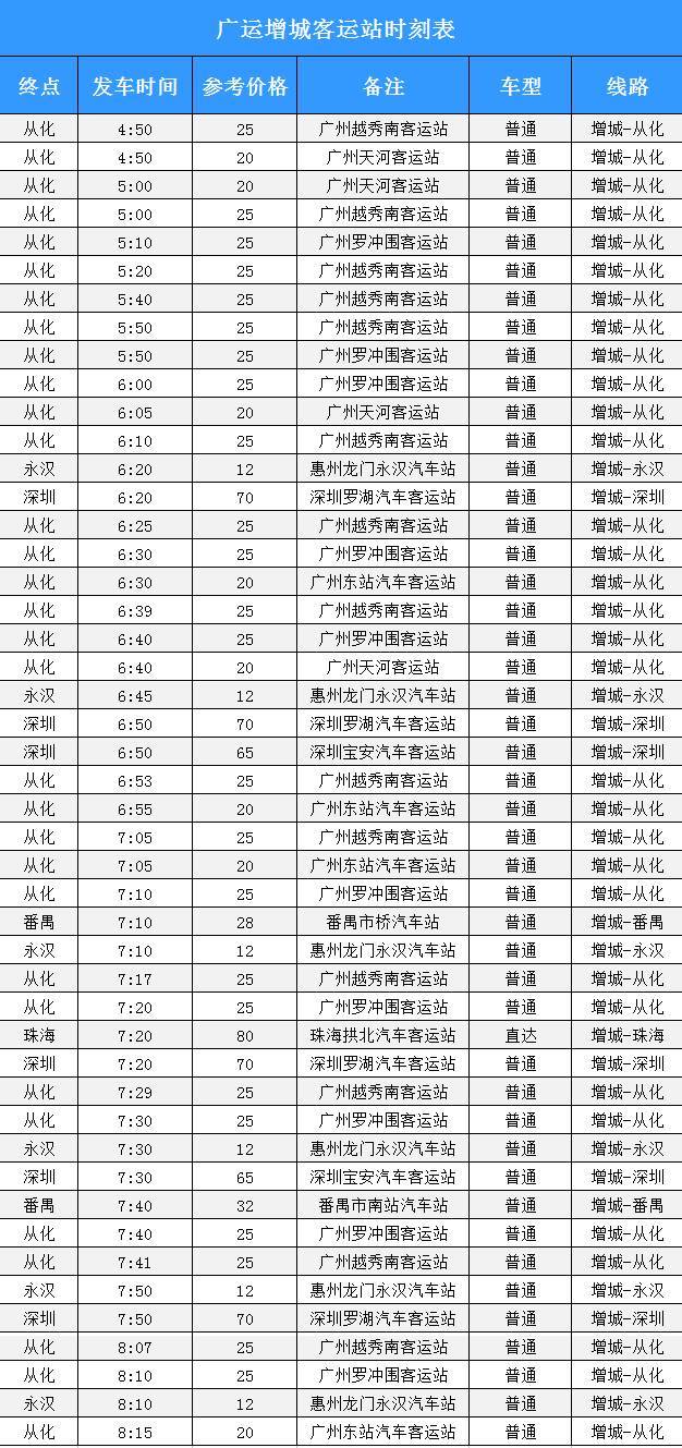 《增城镇街公交,超市,机场大巴线路大全》终结版!吐血整理,人手一本!