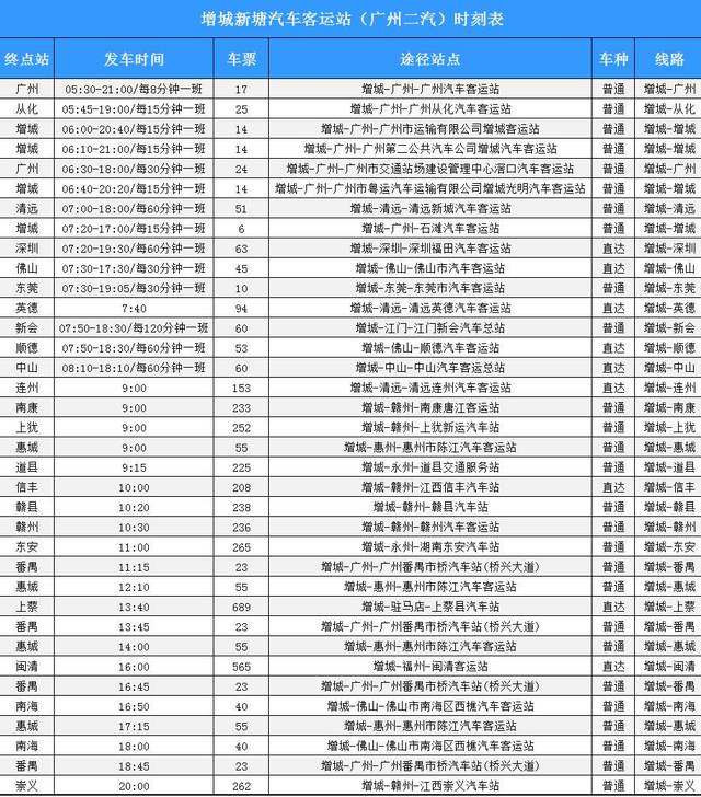 《增城镇街公交,超市,机场大巴线路大全》终结版!吐血整理,人手一本!