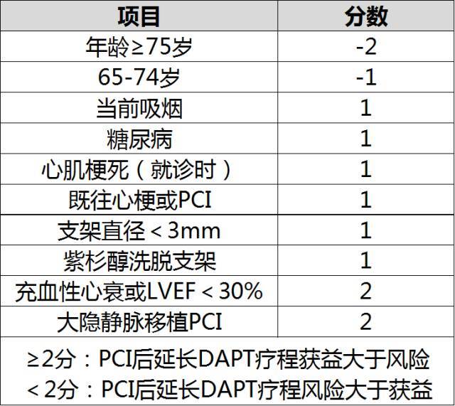 precise-dapt图片