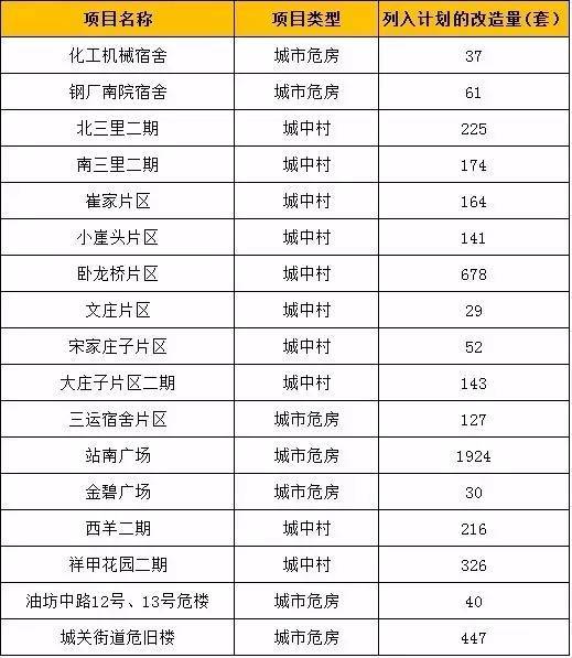 濰坊市住建局發佈了