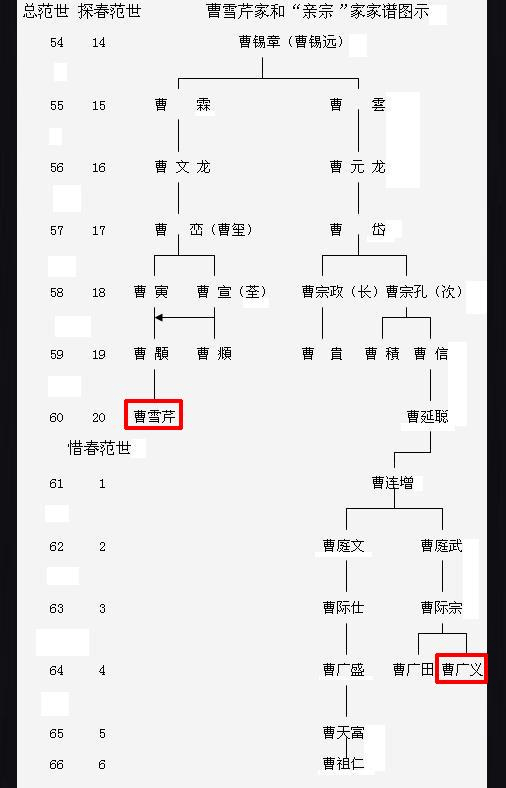 男子被证实为曹操后人,他说曹雪芹也是曹操后裔