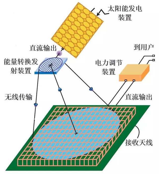 【电力新视界】中国电科院魏斌等:无线电能传输技术解析