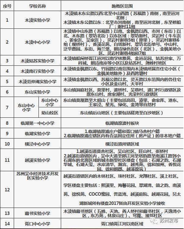 最新最全!2017苏州各区中小学,幼儿园施教区划定