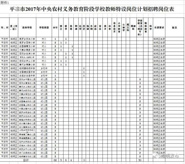 崆峒区招聘特岗教师68名,已经开始报名啦!