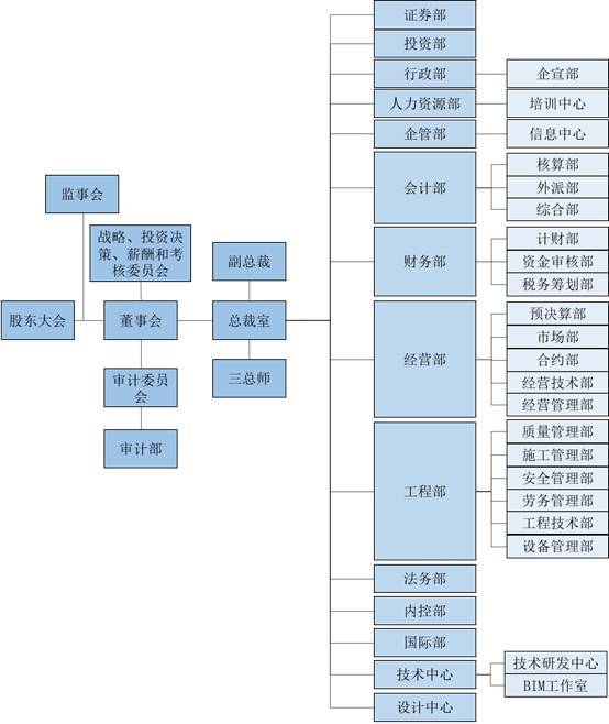 注:上图来自金螳螂2013年年报    龙元建设