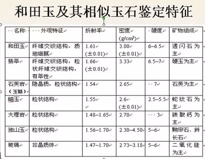 和田玉石密度对照表图片