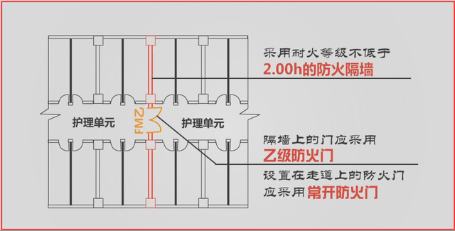 注册消防工程师-防火分区分隔和功能区域分隔