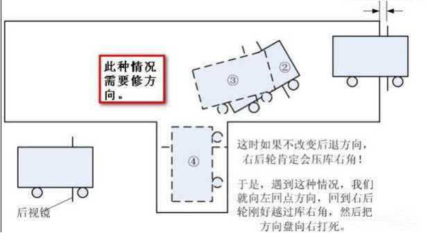 环宇驾培│科目二倒车入库准确率100,环宇驾校是这样教的!