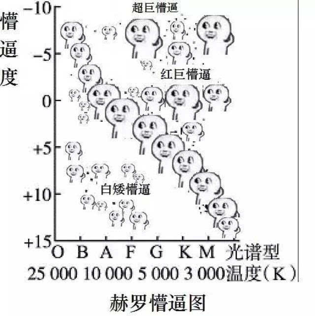 数学是如何玩坏"懵逼"表情包的?