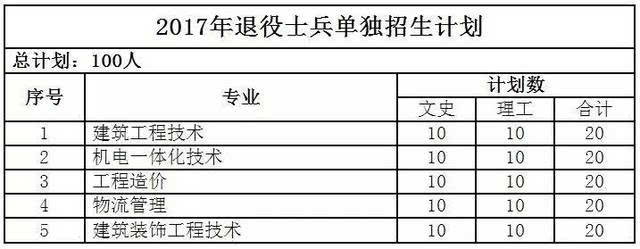 湖北二本一,一本大学名单,及各大学特色专业?_湖北大学招生办_办辅导班如何招生