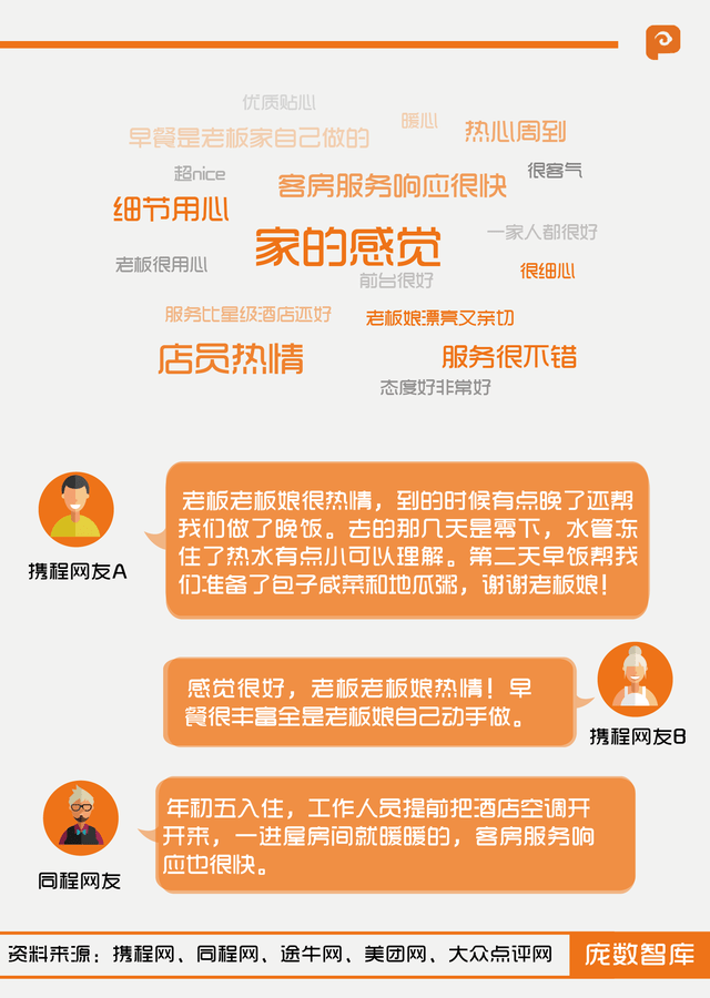 庞数智库通过文本挖掘,对68家民宿的网络评论进行分析,发现南京市乡村