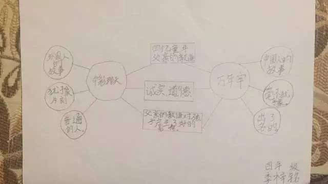 【2017暑假課】思維導圖與極簡寫作課