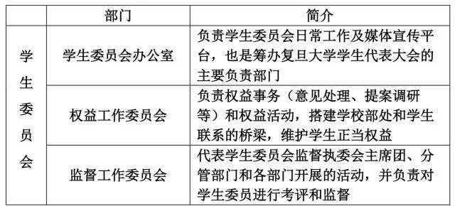 加入競選學生會的理由_副 大隊長 競選 稿_大學學生會競選稿