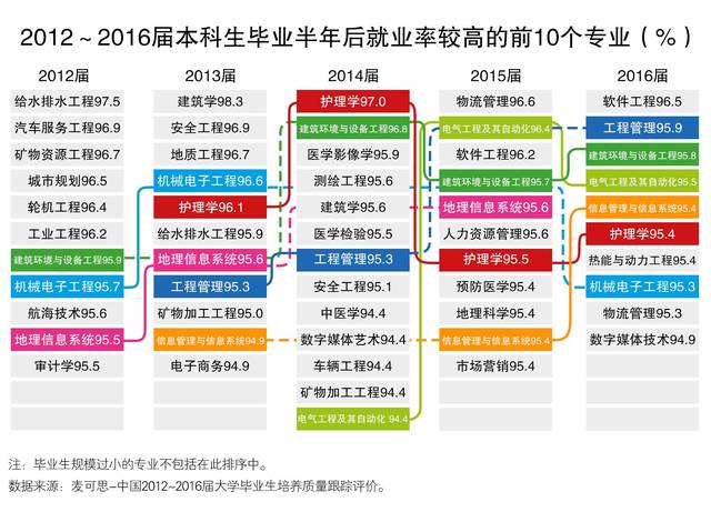 隨著信息技術產業對大學生需求的增加,