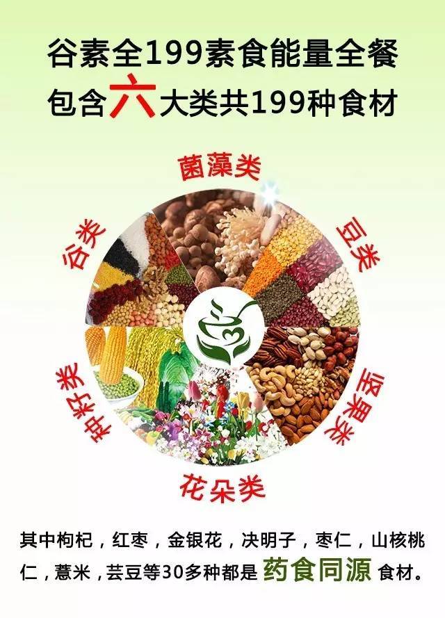 养生食疗,你不能错过199素食能量餐-健康频道-手机搜狐