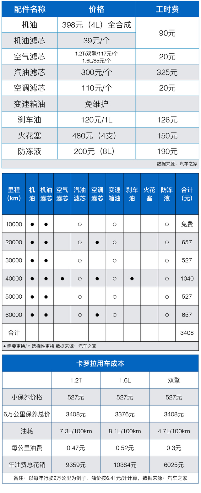 卡罗拉汽车保养手册图片