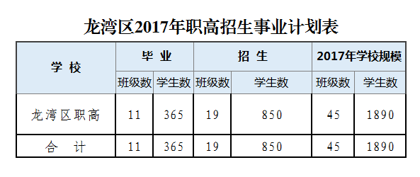 成都纺织高等专科学校单招_成都纺织高等专科学校单招_成都纺织高等专科单招专业