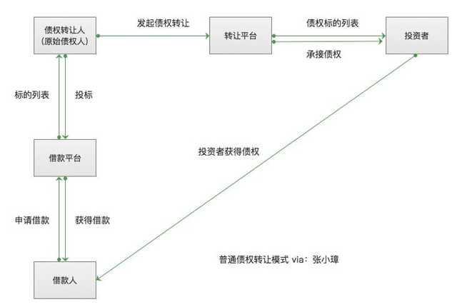 广西柳州东城投资债权转让计划_柳州市东城投资开发集团有限公司