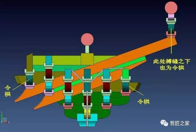 尺寸与泥道栱同,长六十二分,高十五分,为单材,厚十分,卷杀四瓣