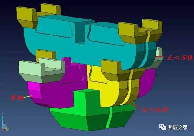 深情奉送:15张三维立体图教你区分宋清斗栱