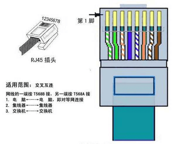 双绞线传输器接法教程图片