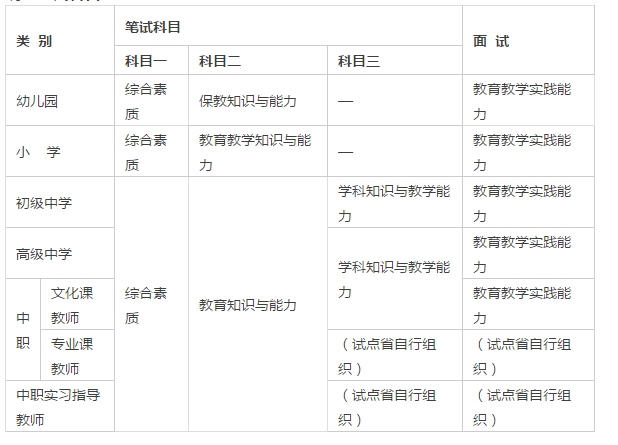 2017下半年教師資格證考試有哪些類別可以選擇?