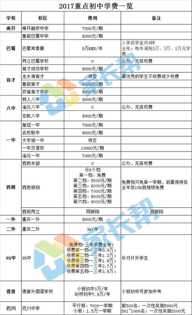 重庆私立学校排名前十名 重庆贵族初中学校排行学费