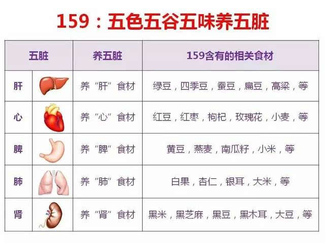 食物五行属性一览表图片