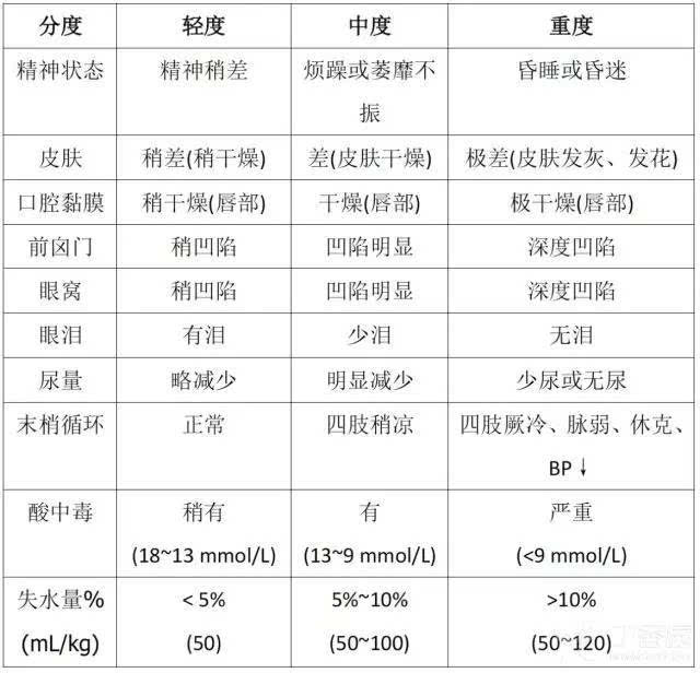 补液原则图片