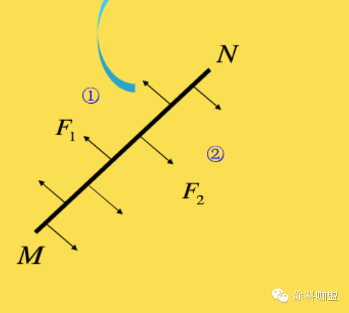 液体表面张力方向图解图片