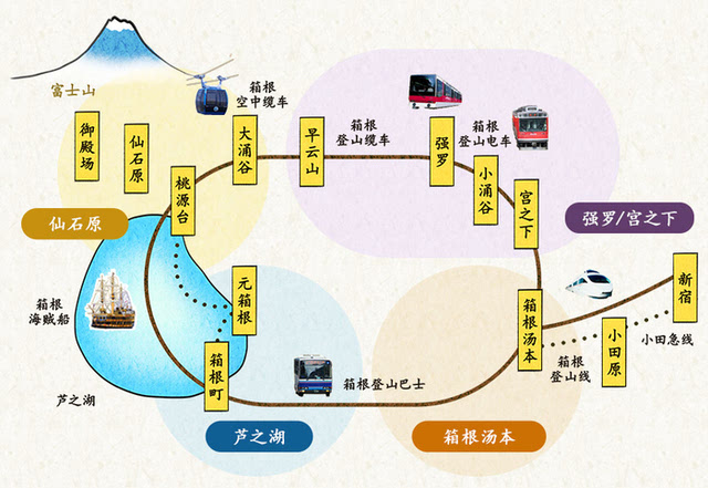 箱根!箱根!必玩景点 交通全攻略都在这里了!