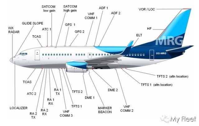 737飞机天线位置图片图片