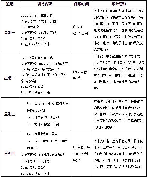 高中生中长跑训练的武功秘籍-体育频道-手机搜狐