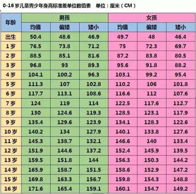 15岁男生标准身高体重图片