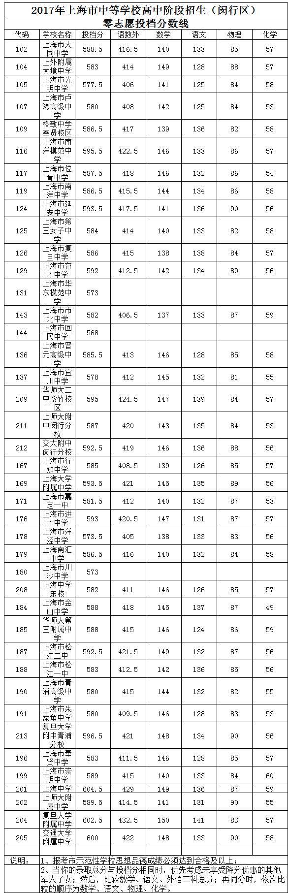 上海美术生培训班_上海美术生校考学校_美术生艺考培训